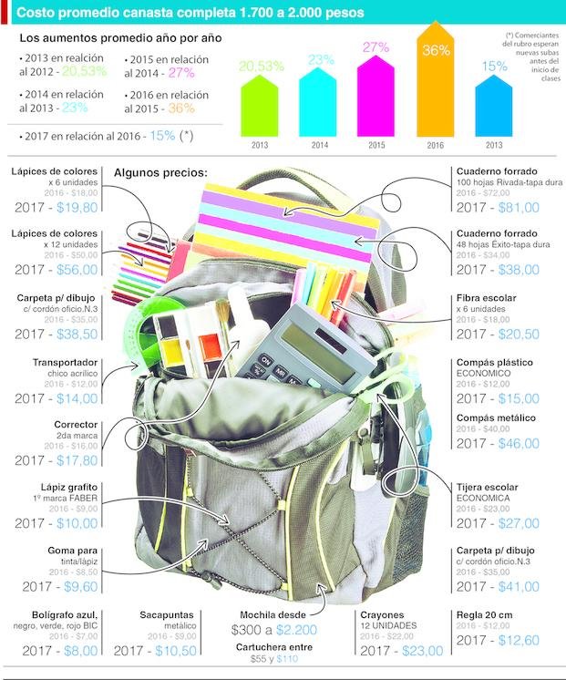 Anticipar compras escolares permite ahorrar