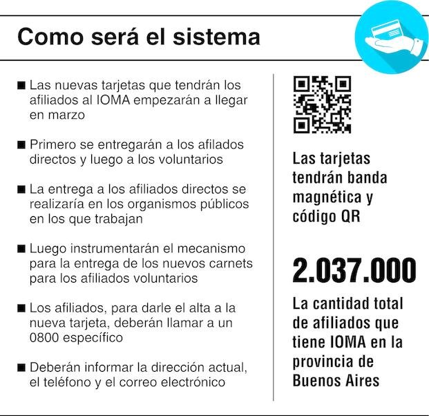 En marzo empezarán a funcionar las ambulancias para afiliados al IOMA