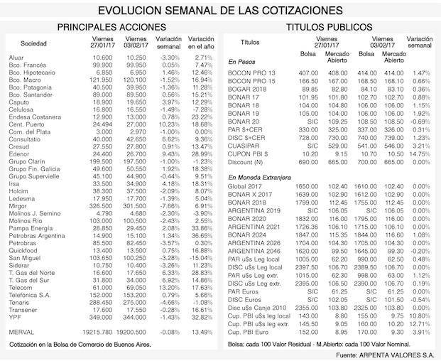 Tendencias de los mercados financieros