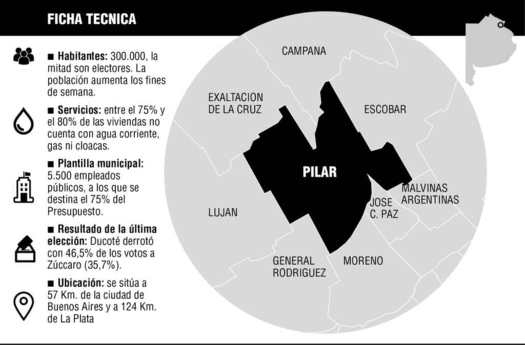Pilar: un distrito donde el cambio viene “más lento” de lo esperado