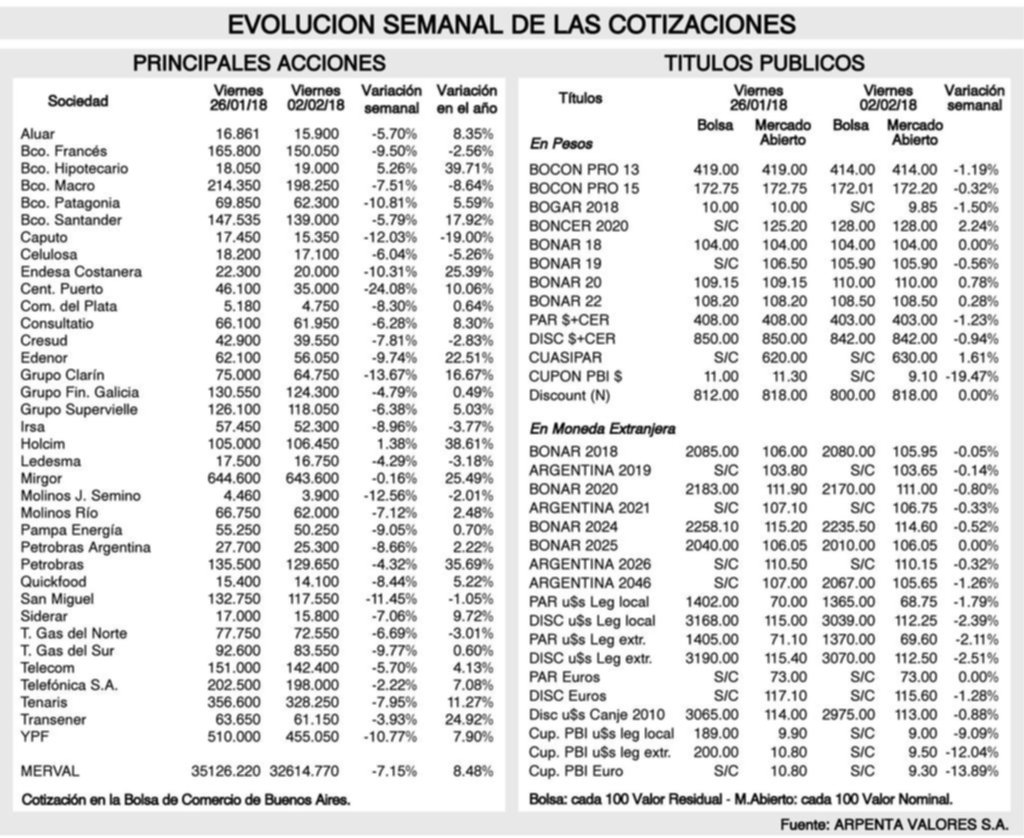 Tendencia de los mercados financieros