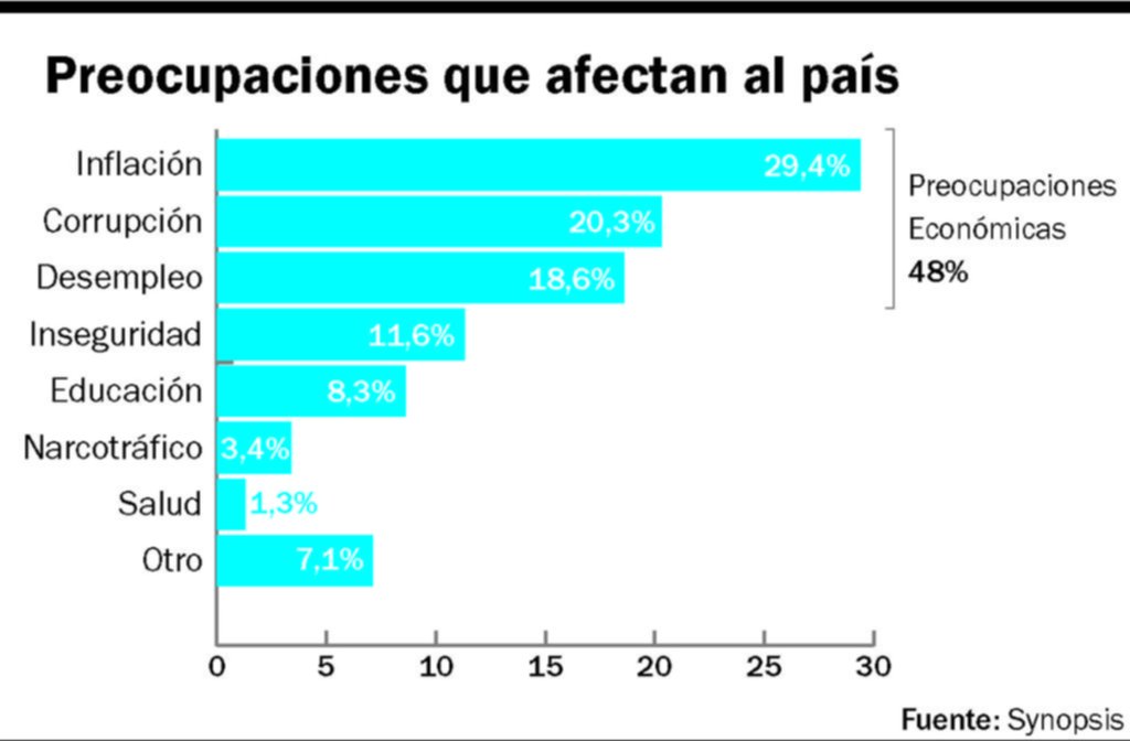 Castiñeira: “Atacamos las consecuencias y no las causas de la inflación”