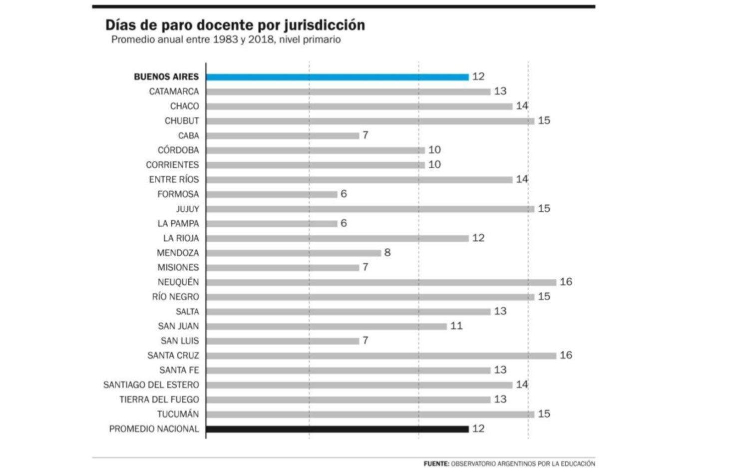 Miles de chicos, casi sin paros docentes