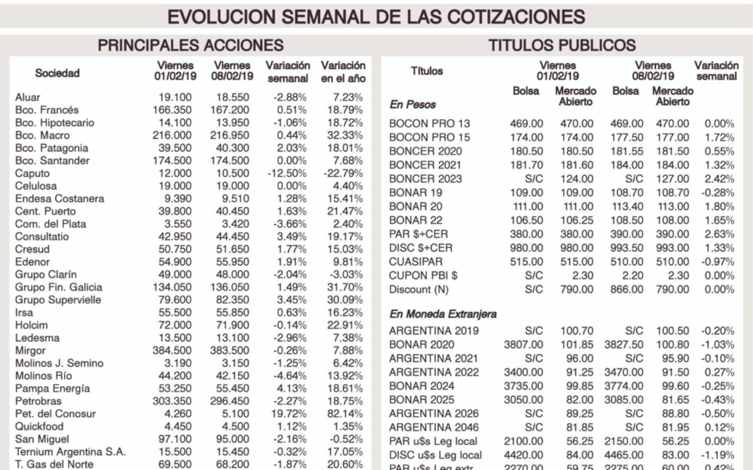 Tendencia de los mercados financieros