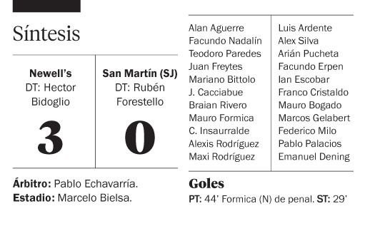Newell´s le dio un golpe al Santo y lo complicó