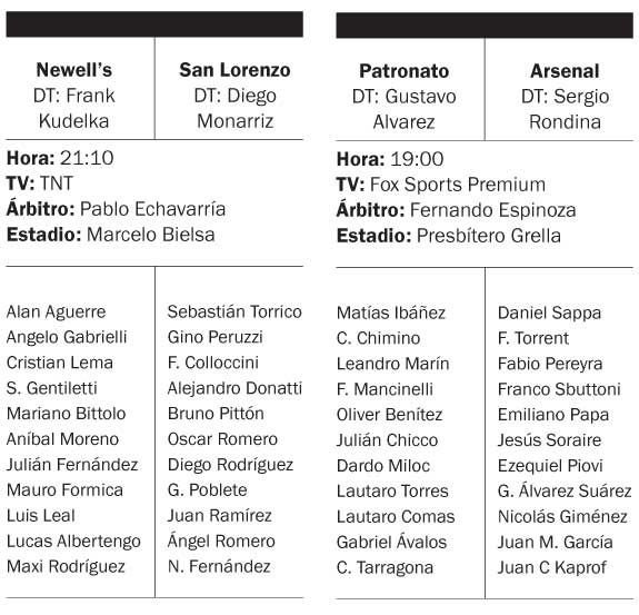 Newell’s y San Lorenzo quieren seguir arriba