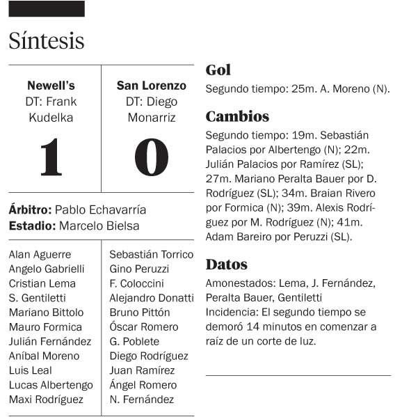 Newell’s lo ganó con un gol de otro partido