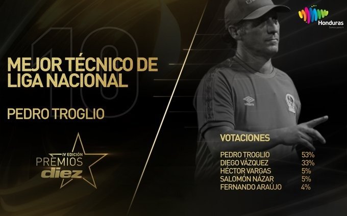 Troglio, el mejor DT del año en Honduras