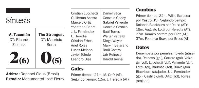 En Tucumán fueron a los penales, y ganó Atlético