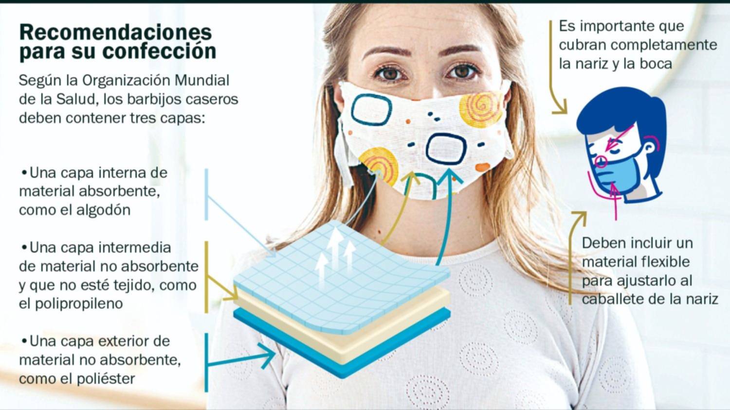 Barbijos hechos en casa: cómo mejorar su efectividad