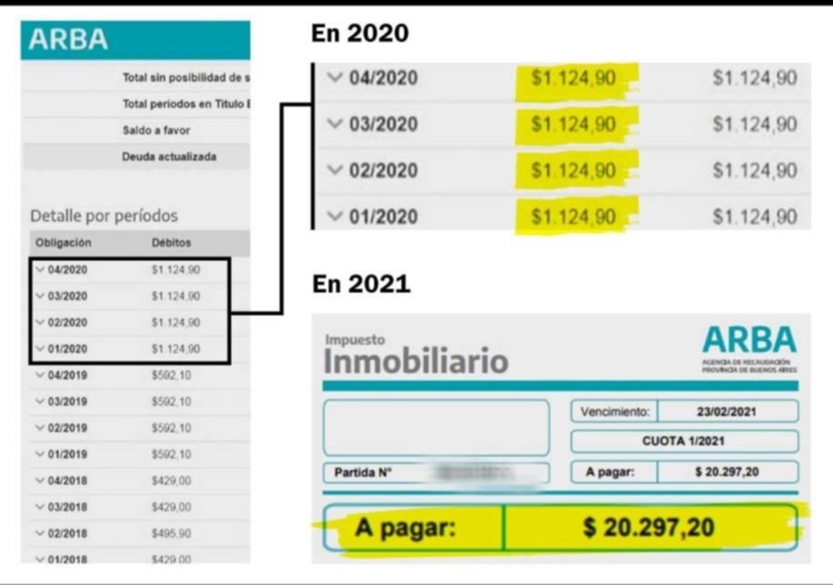 Reclamos por fuertes aumentos en impuestos a baldíos y embarcaciones