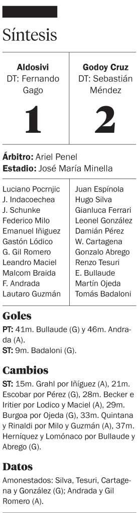 El Tomba le arruinó el debut a Gago en Aldosivi