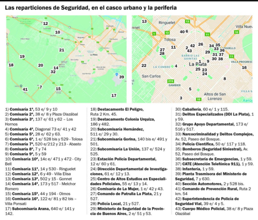 La Plata, la Ciudad que tiene más de 40 sedes destinadas para la Policía