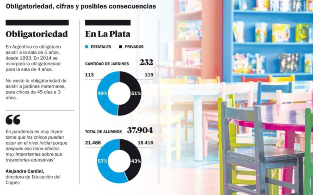 Advierten por las desigualdades en la cobertura escolar de la primera infancia