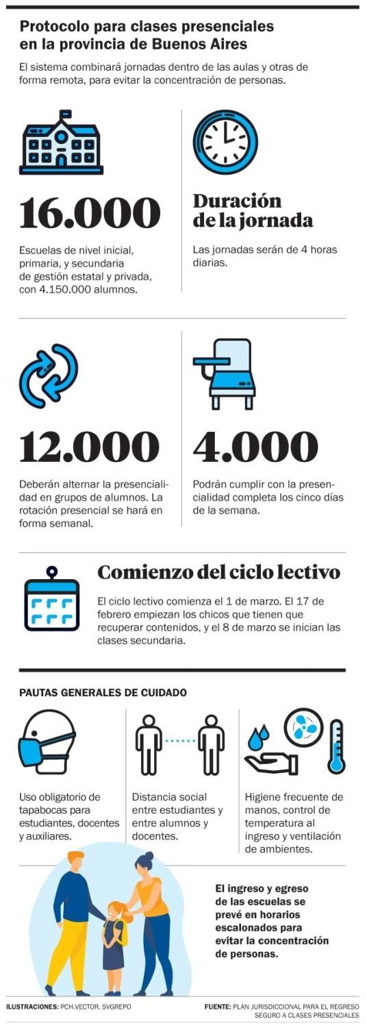 Empieza la presencialidad en más de 100 escuelas platenses