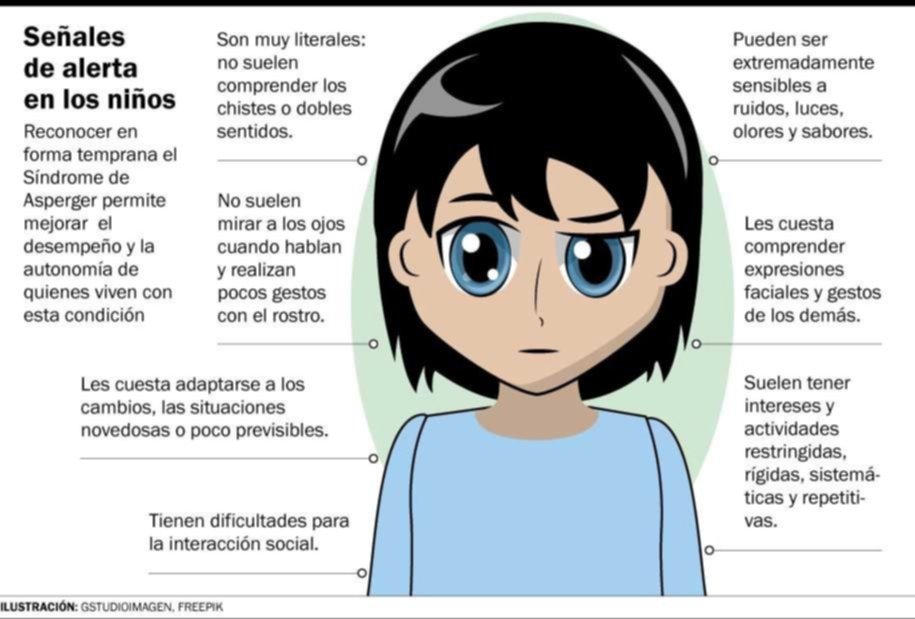 Asperger, un síndrome que es causa de gran incomprensión