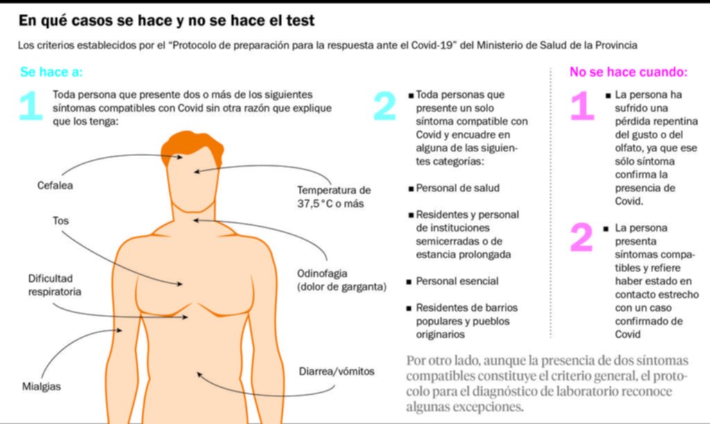 Trabas y dificultades frecuentes para acceder a un hisopado por COVID