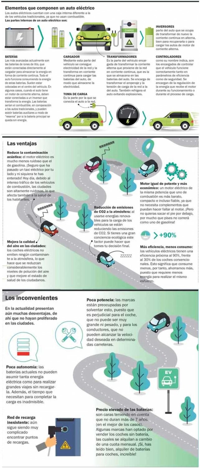 Los autos eléctricos cada vez van ganando más camino