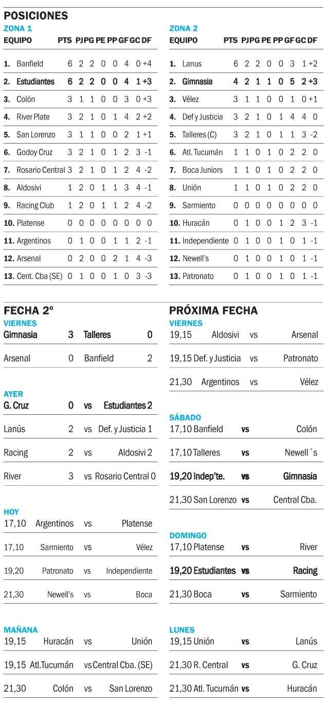 Copa de la Liga Profesional