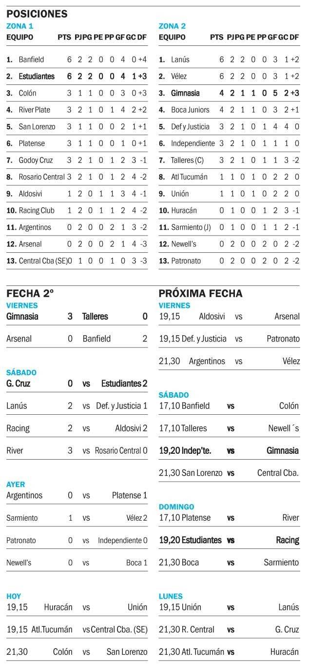 Copa de la Liga Profesional