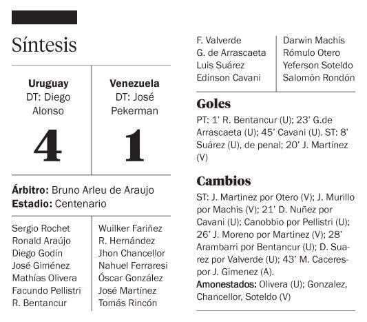 Sube y sube: Uruguay goleó a Venezuela