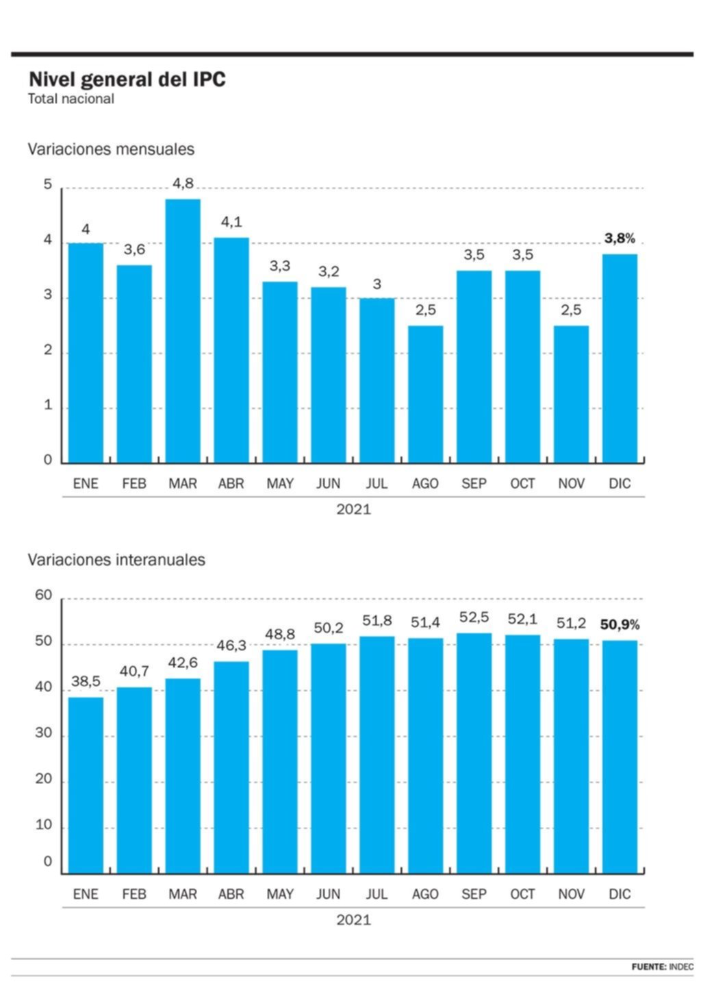 Claves para ahorrar en las compras en épocas en las que la inflación aprieta