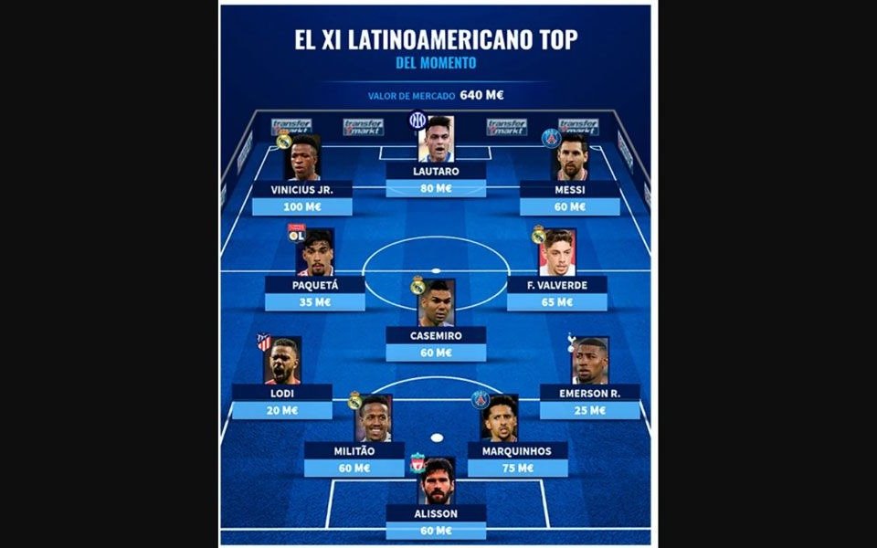 Dos argentinos en el equipo de fútbol integrado por latinos más caro del mundo