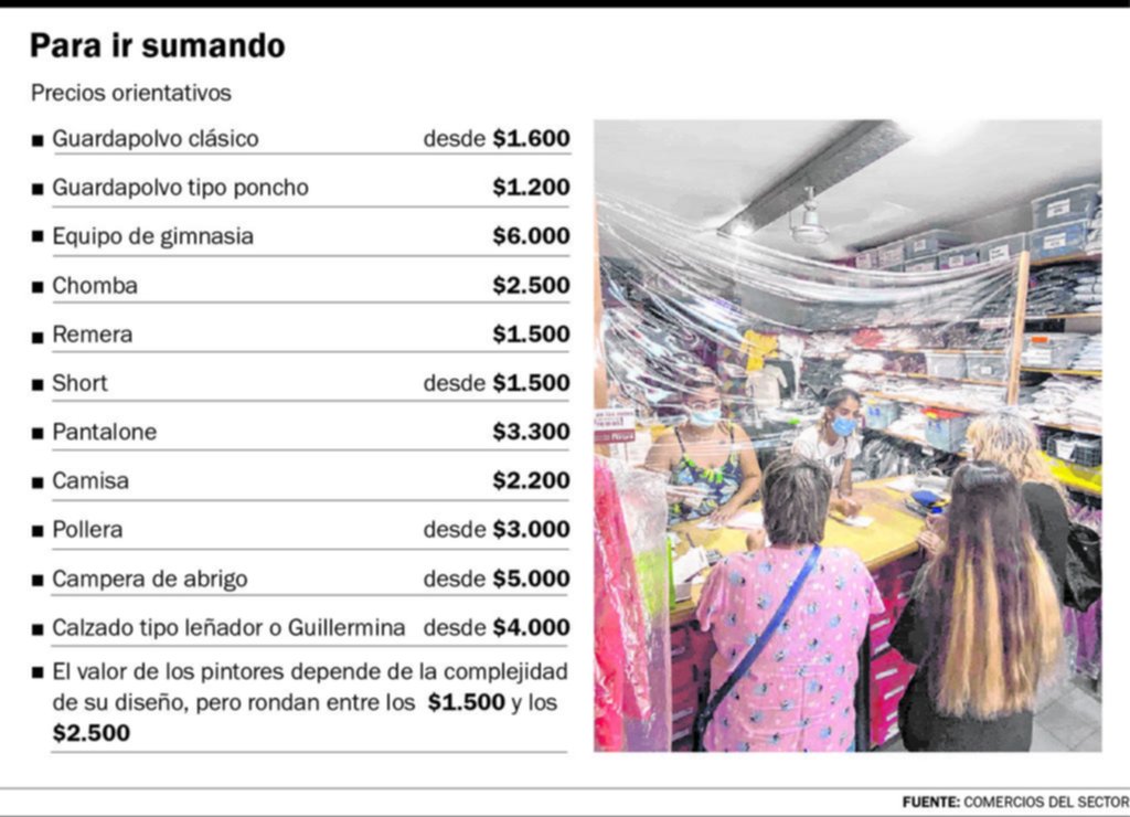 Uniformes, también arriba: aumentos sobre la inflación del año pasado