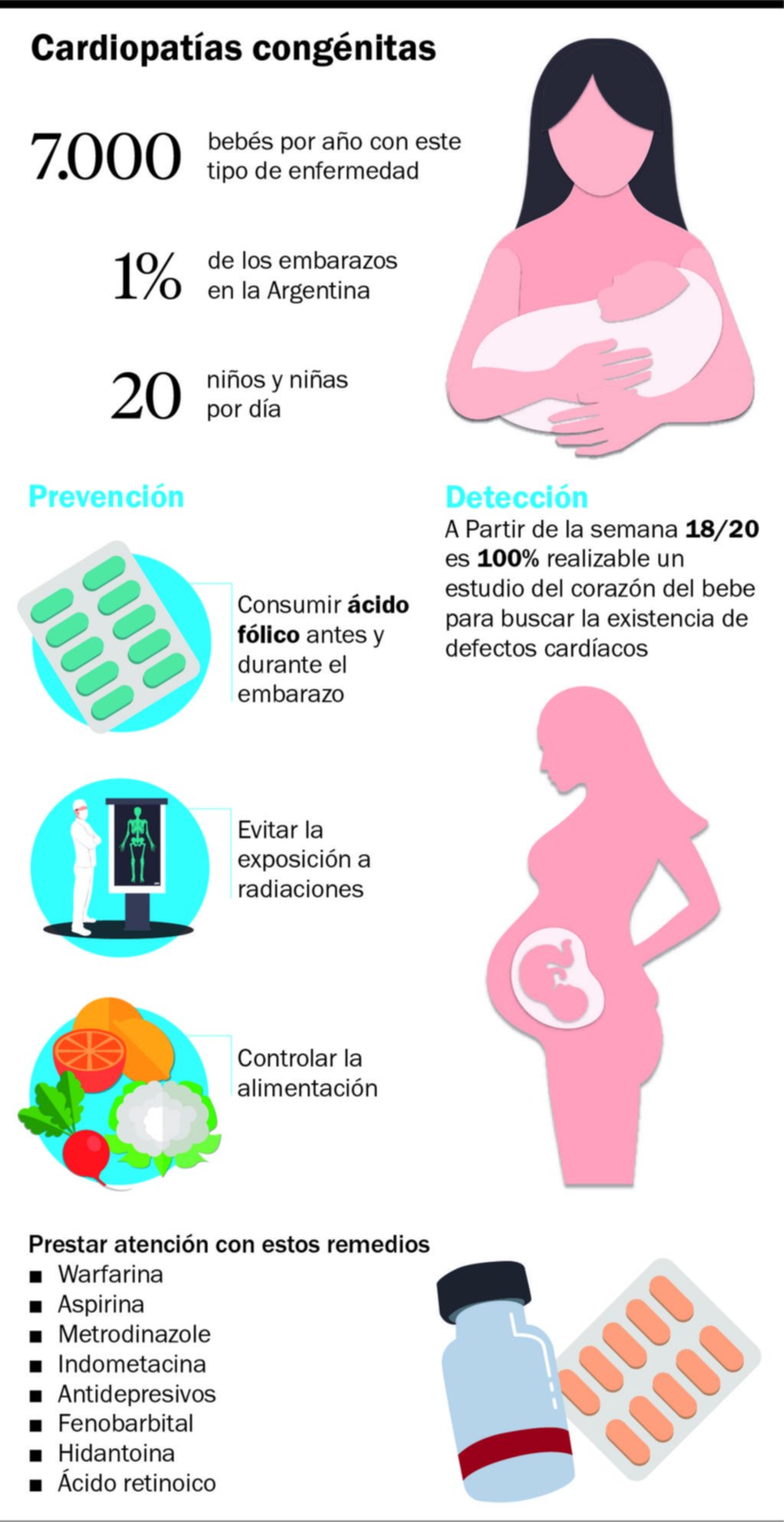 Cardiopatías en bebés: por la detección precoz