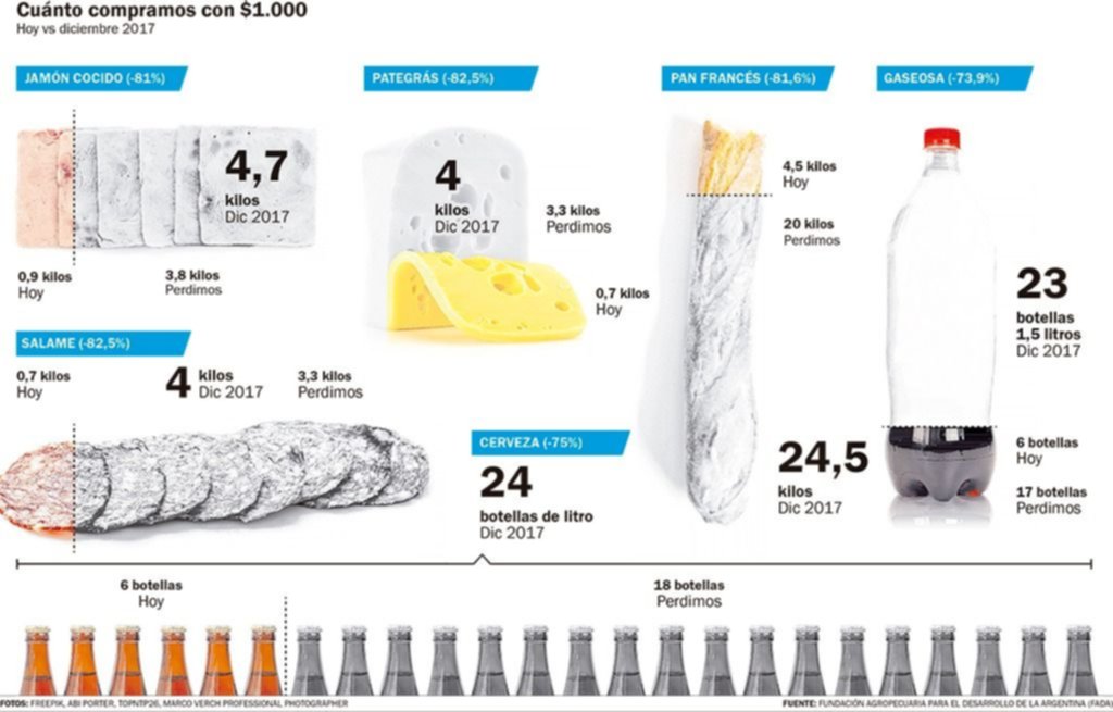 Por la inflación, la picada se convirtió apenas en “picadita”