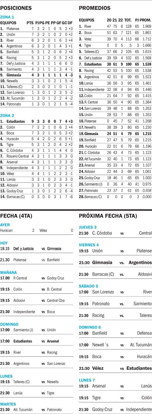 Copa de la Liga Profesional