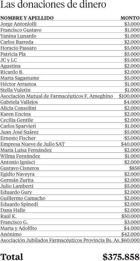 Continúa la campaña solidaria de EL DIA