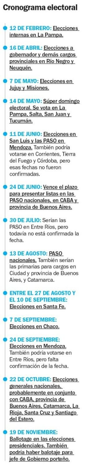 A las urnas: La Pampa abre el calendario electoral nacional