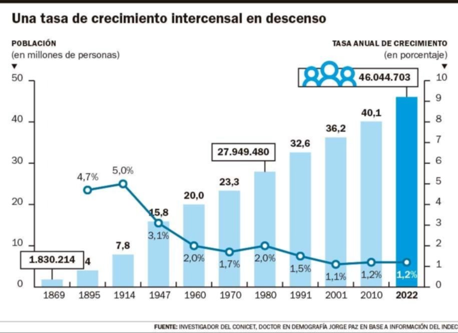 El modelo de transición demográfica Definición y ejemplos