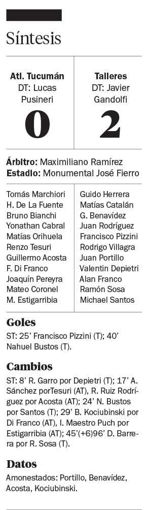 Para Talleres fueron tres puntos de oro en Tucumán