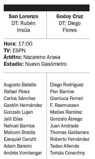 San Lorenzo enfrenta a Godoy Cruz, uno de los sorprendentes líderes del torneo
