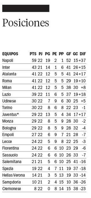 En Italia el Nápoli no afloja y sacó 16 puntos