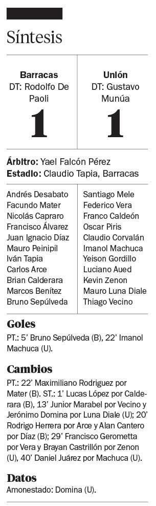 Flojo empate para Barracas y Unión, que siguen abajo