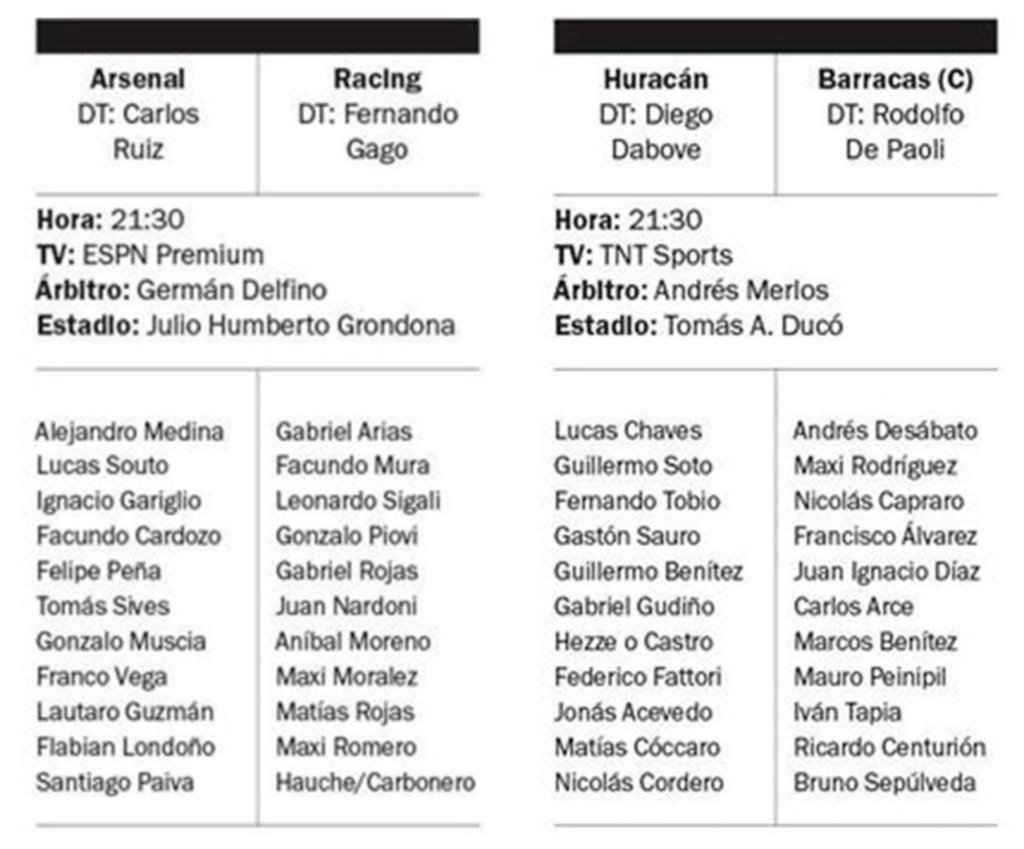 Racing quiere el primer éxito y Huracán subirse a lo más alto