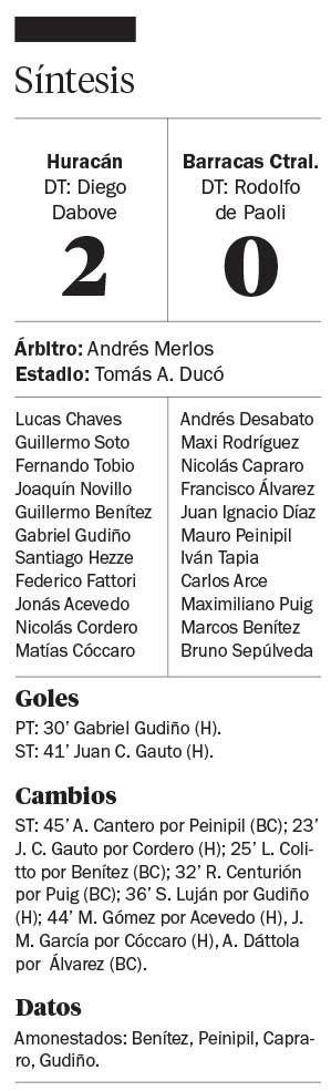 Huracán saltó a la punta con otro triunfo en Parque Patricios