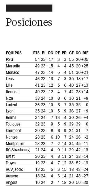 El PSG, con Messi, defiende el liderazgo