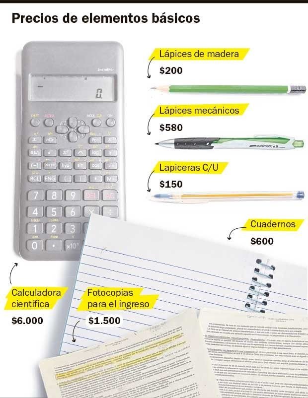 Canasta universitaria, 130% más cara en un año