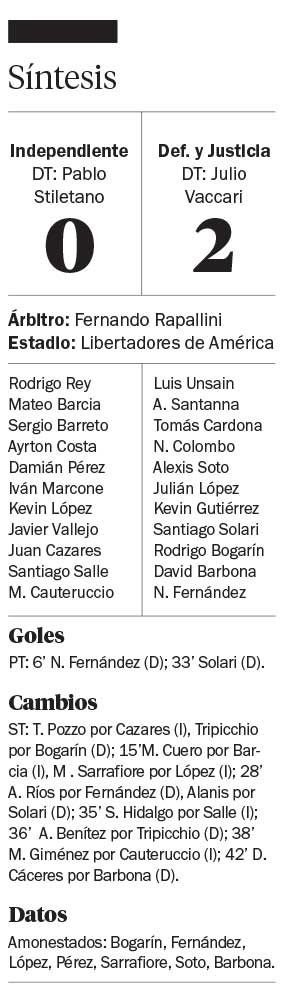 El Rojo pagó muy caro sus errores frente a Defensa