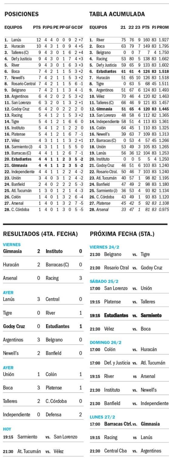 Liga Profesional
