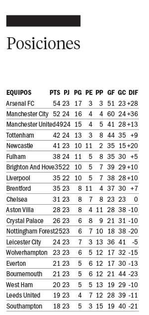 El United volvió a ganar y trepa en las posiciones