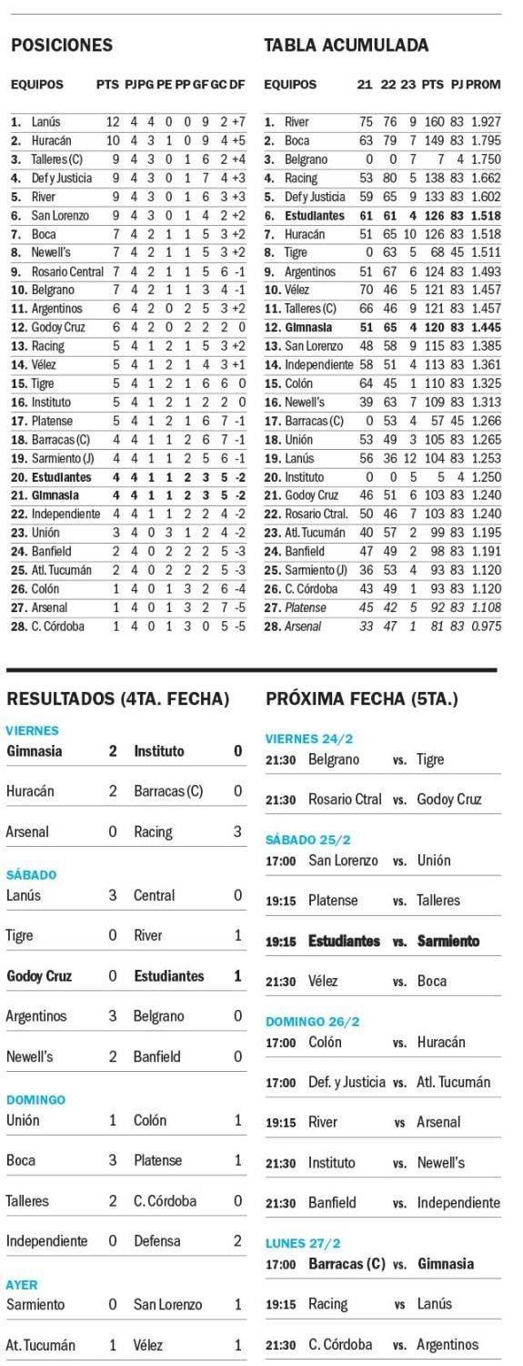 Liga Profesional