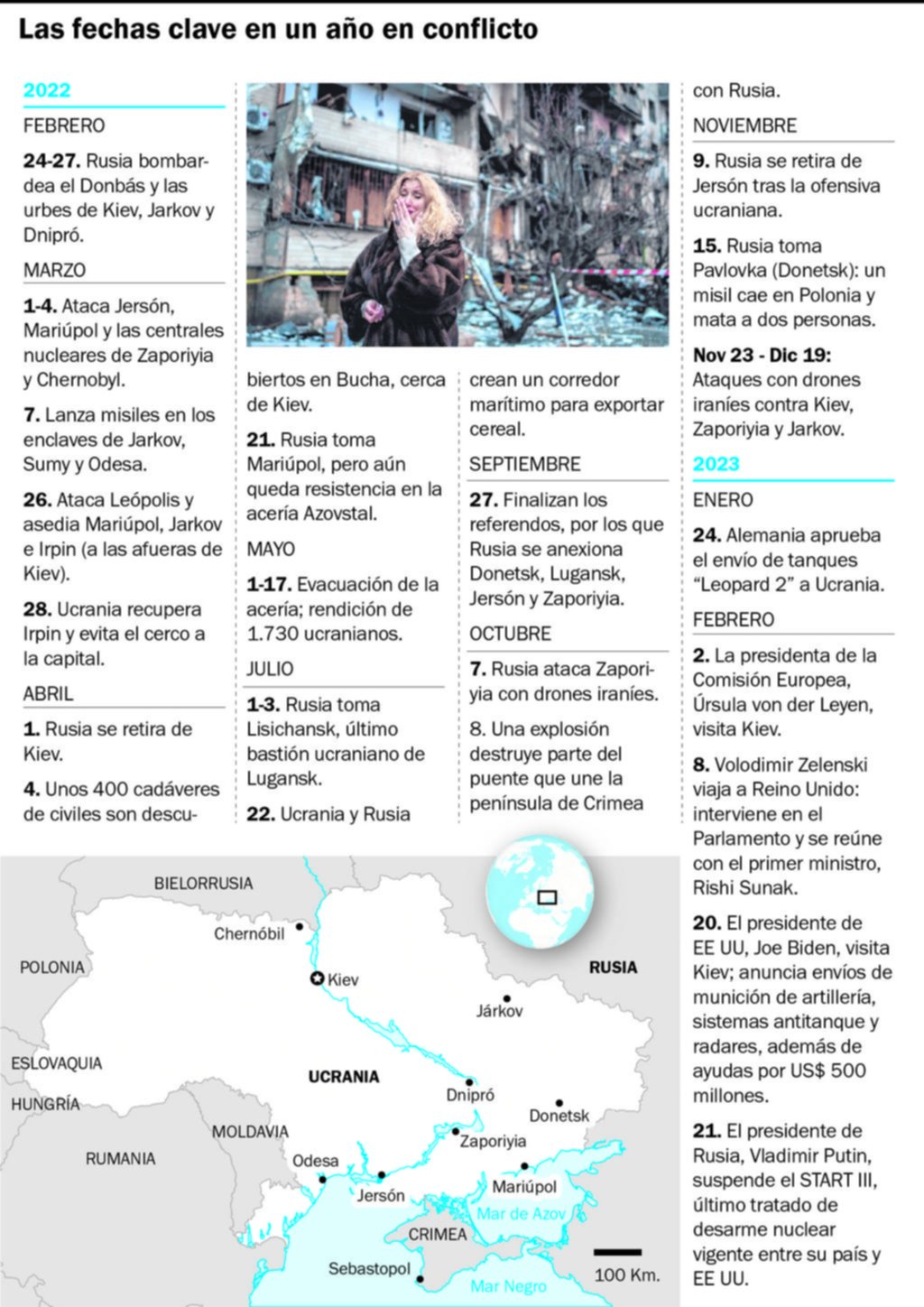 “Ucrania vencerá”: el clamor a un año de la invasión