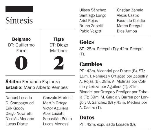 Tigre, con un Retegui letal, dio el zarpazo ante Belgrano