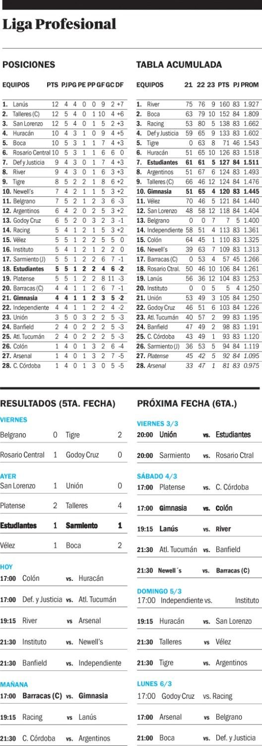 Liga Profesional