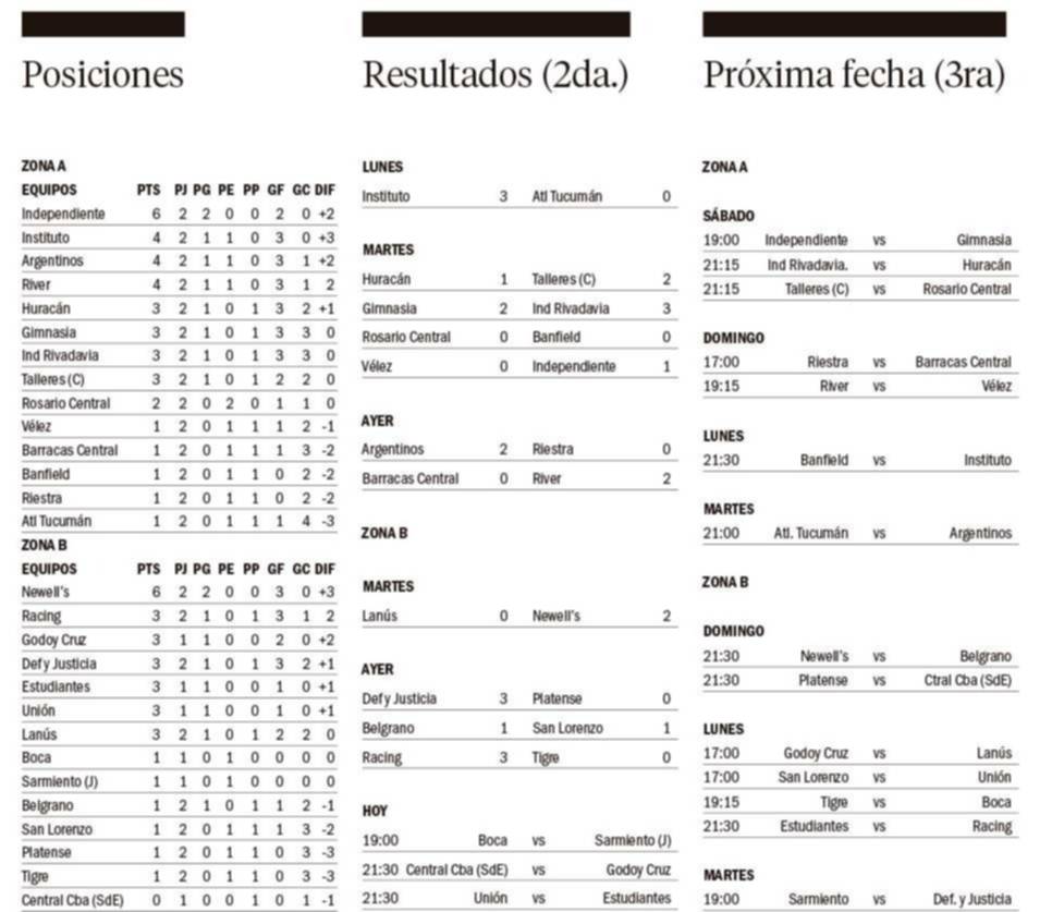 Copa de la Liga
